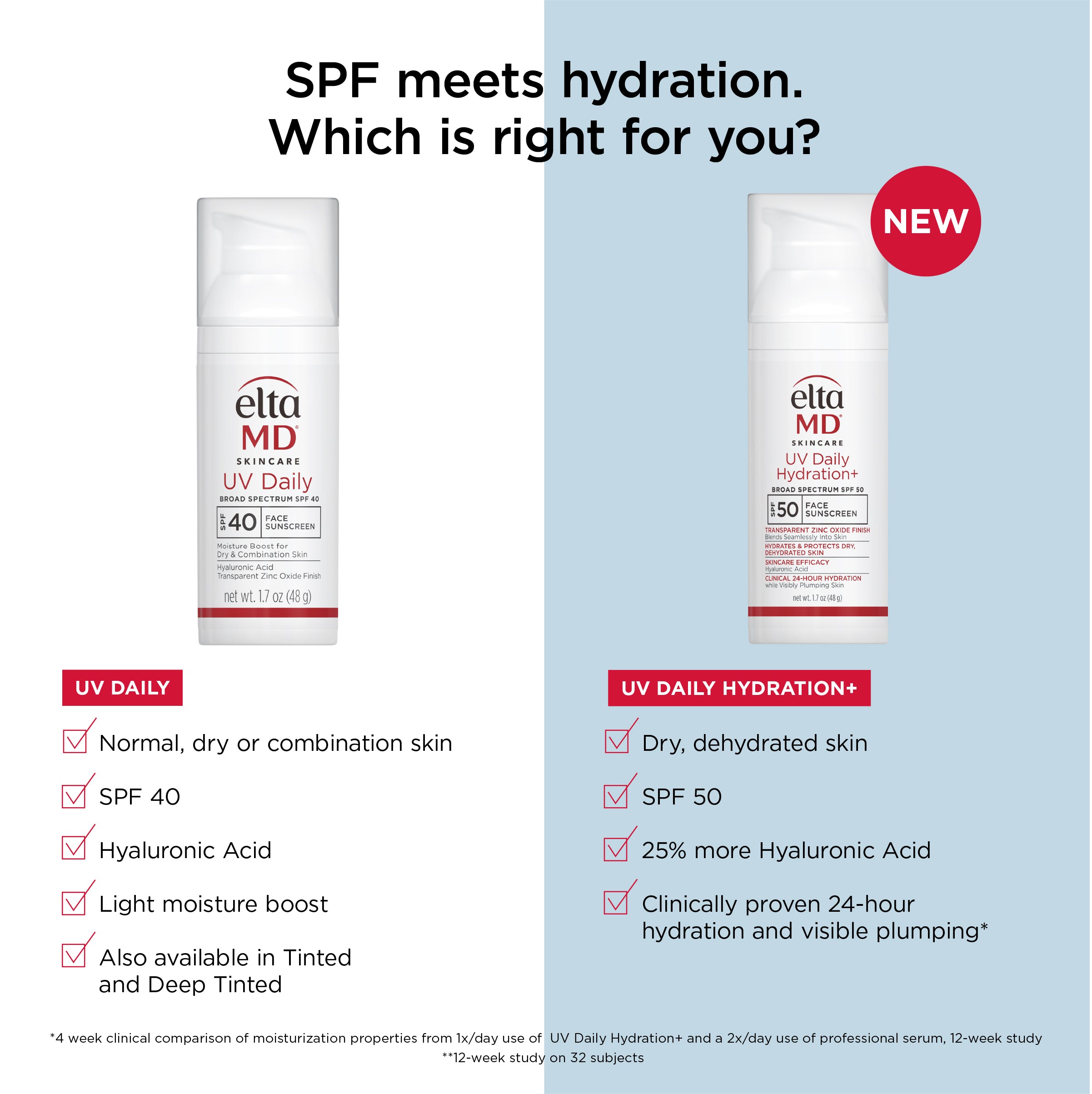 UV_Daily_vs._UV_Hydration.jpg